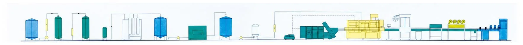 Panoramic architecture of a complete bottled water production line